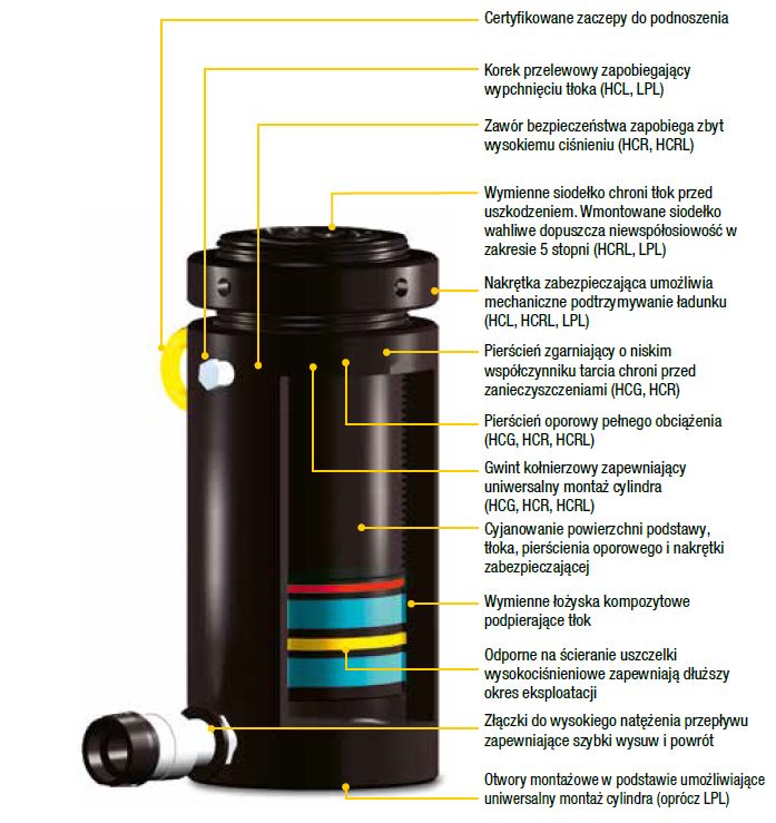 dokladna-specyfikacja-silowniki-o-duzym-udzwigu-enerpac