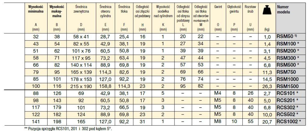 wymiary siłowników jednostronnego działania niskich enerpac seria rsm rcs