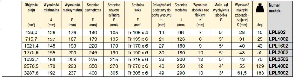 wymiary cylindrów niskich z nakrętką zabezpieczającą LPL seria enerpac