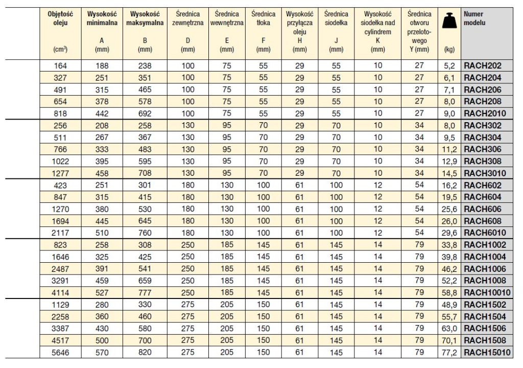 wymiary siłowników aluminiowych z drążonym tłokiem seria RACH Enerpac