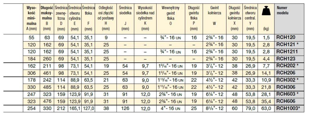  wymiary Siłowniki z drążonym tłokiem, seria RCH Enerpac