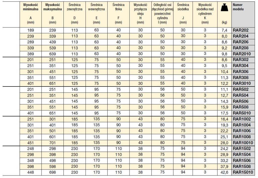 wymiary siłowników dwustronnego działania seria RAR Enerpac