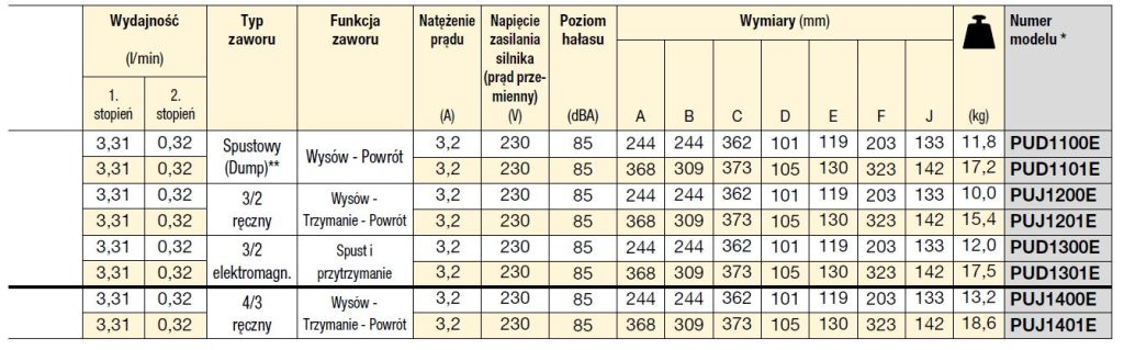 ekonomiczne pompy enerpac wymiary